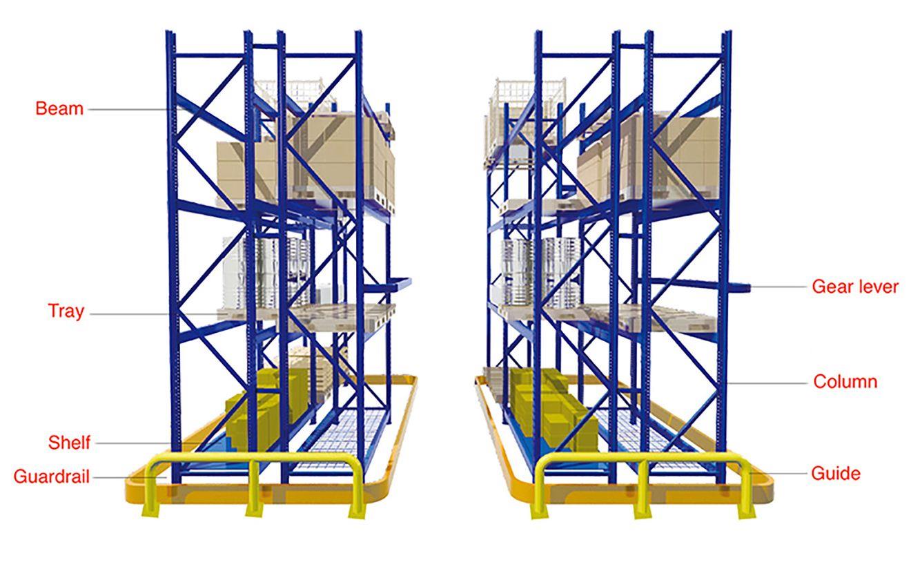 warehouse racking system