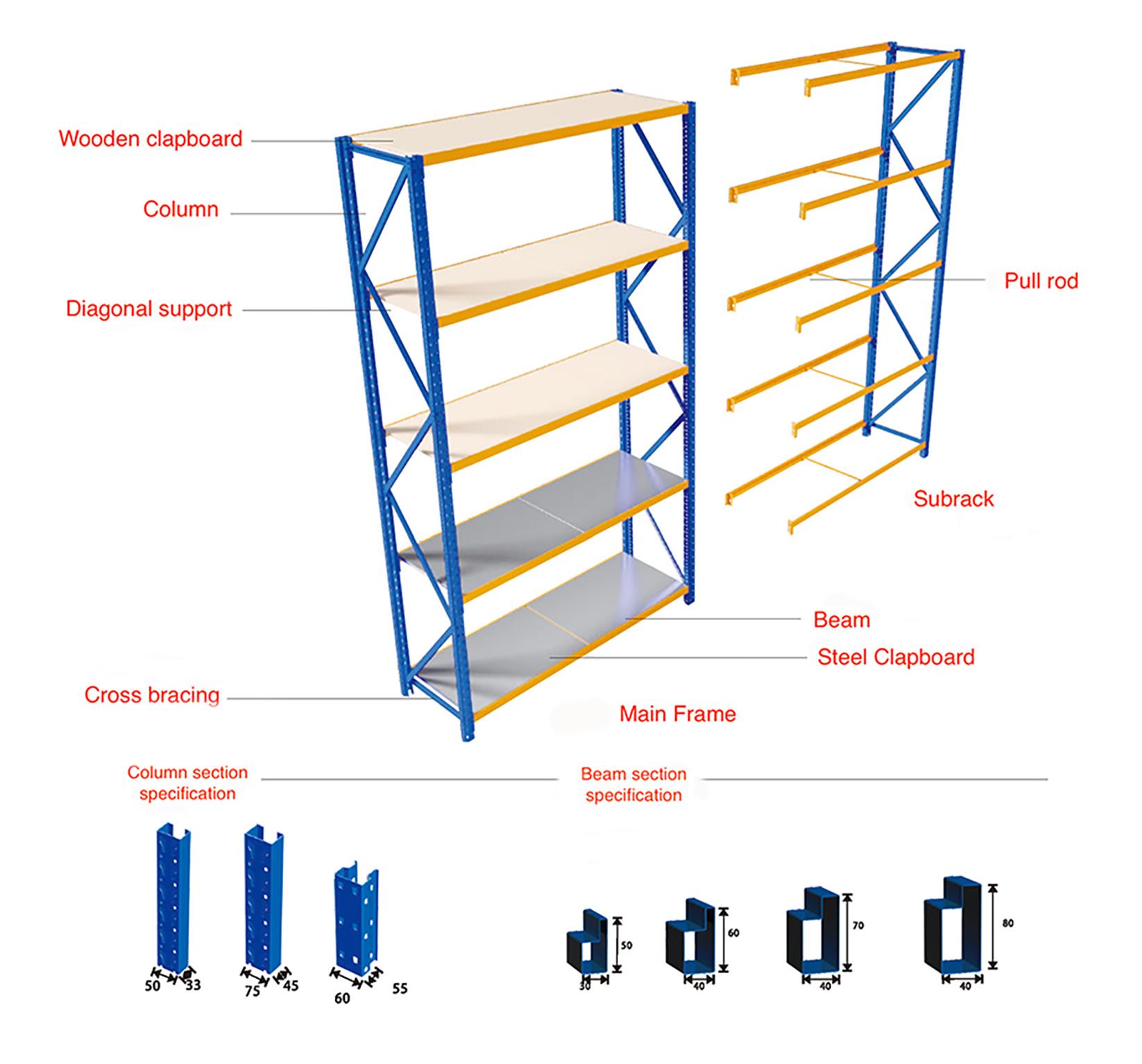 industrial racking for sale