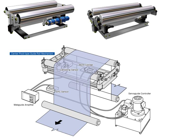 edge position control