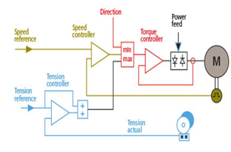 drawing of tension control controller