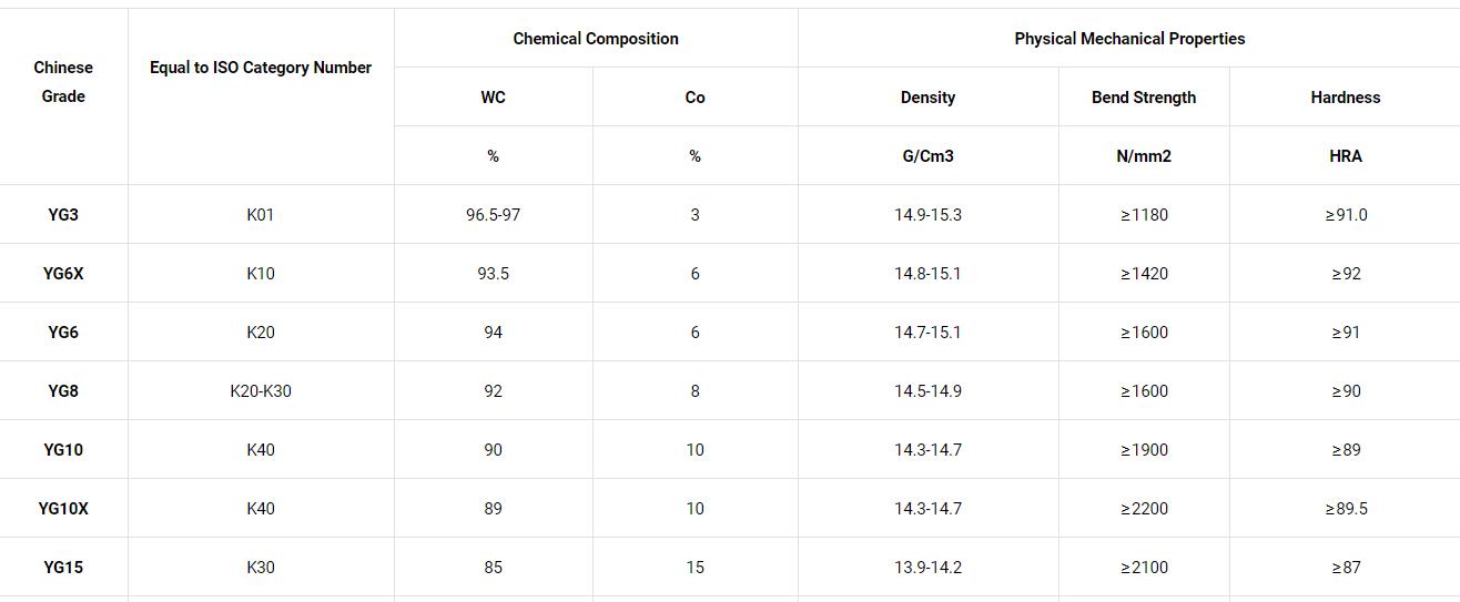 grade list of carbide wire drawing dies