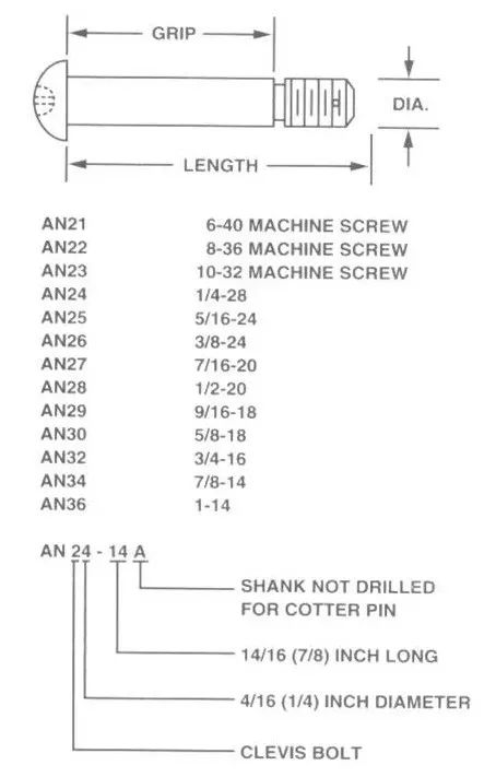 slotted cheese head screw
