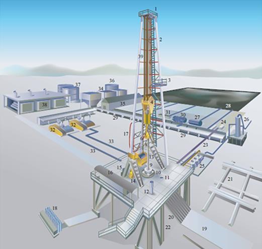 major system on a drilling rig