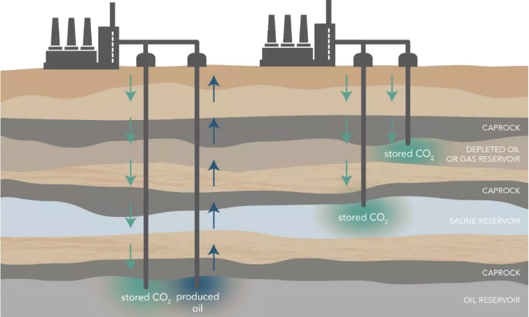 carbon capture and storage technology