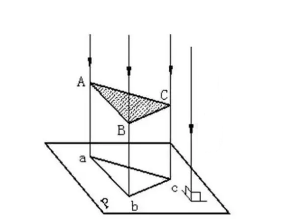 calculating projected area in injection molding