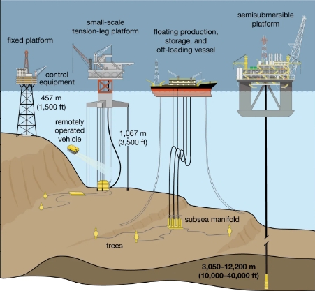 deepwater drilling
