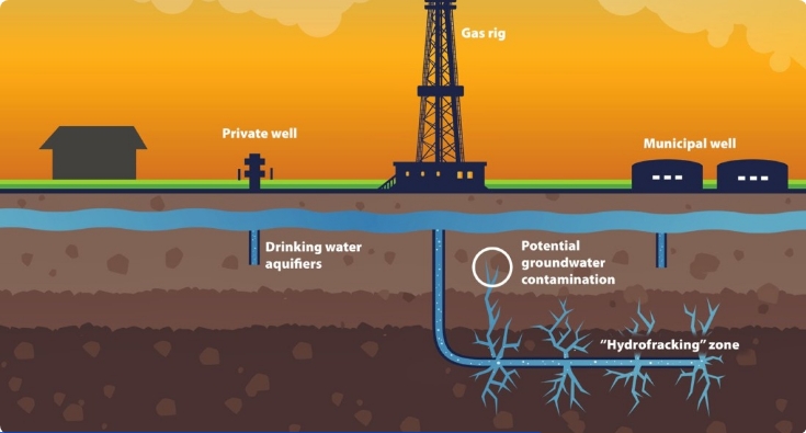 Hydraulic Fracturing