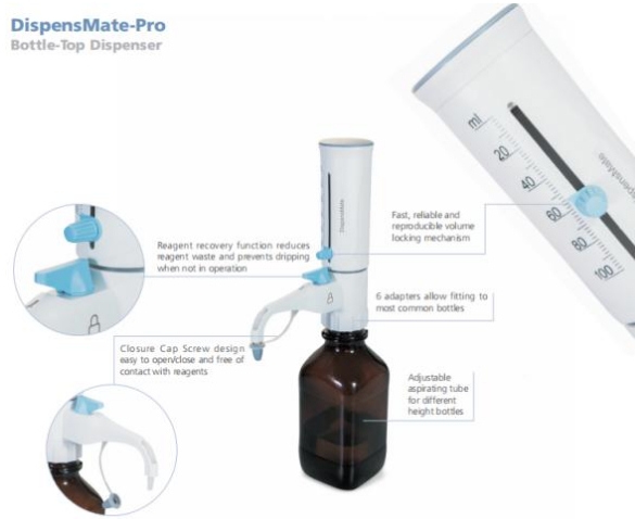 Main Structure of Manual Bottle-top Dispenser