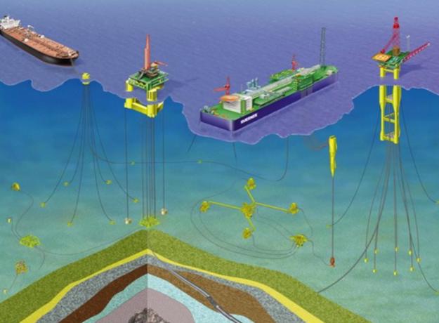 Types of Subsea Production Systems