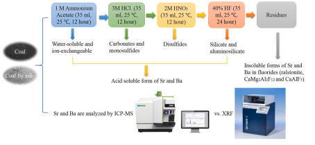 ICP-MS vs. XRF for Heavy Metal Detection