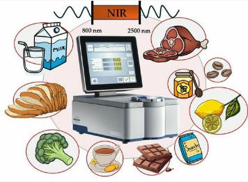 NIR Spectroscopy For Food Quality Testing