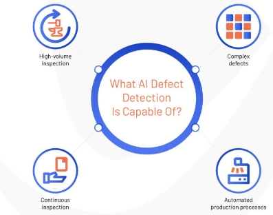 AI Defect Detection