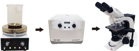 Traditional Digestion Methods