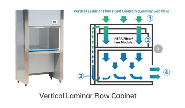 Vertical Laminar Flow Cabinets