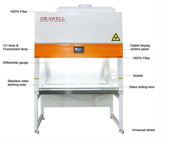 details of biosafety cabinet
